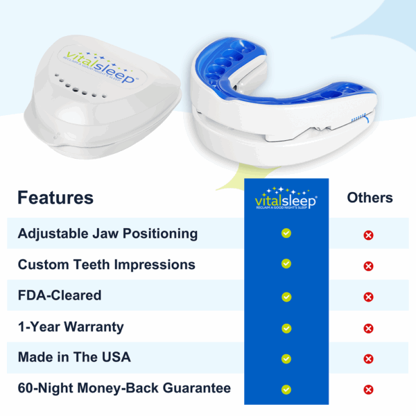 VitalSleep Anti Snoring Mouthpiece