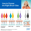 Interdental brush sizes