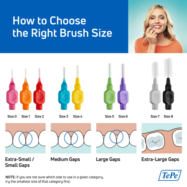 Interdental brush sizes