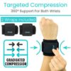 Compression Wrist Wrap